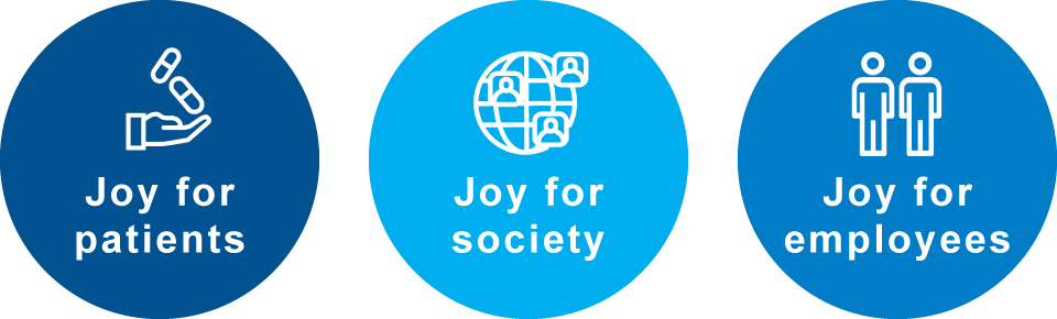 Joy for patients Joy for society Joy for employees
